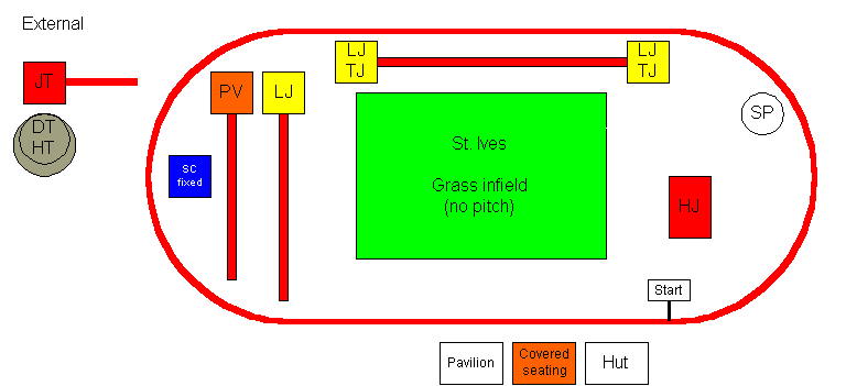 Track Layout